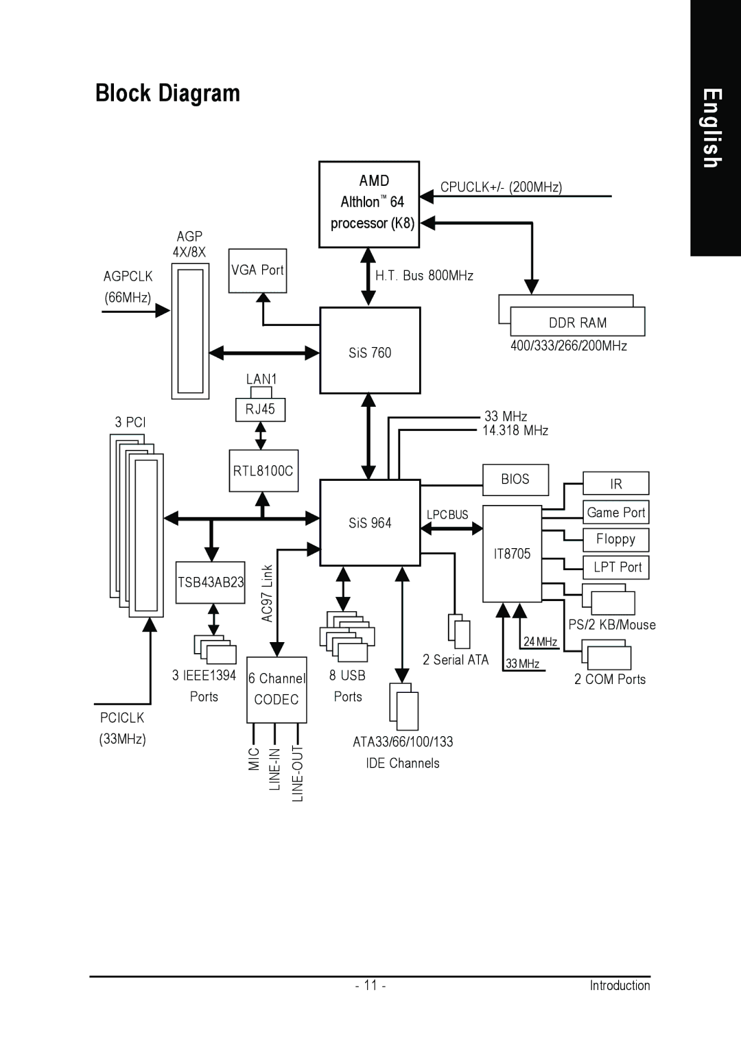 Gigabyte GA-K8S760M user manual Block Diagram, Amd 