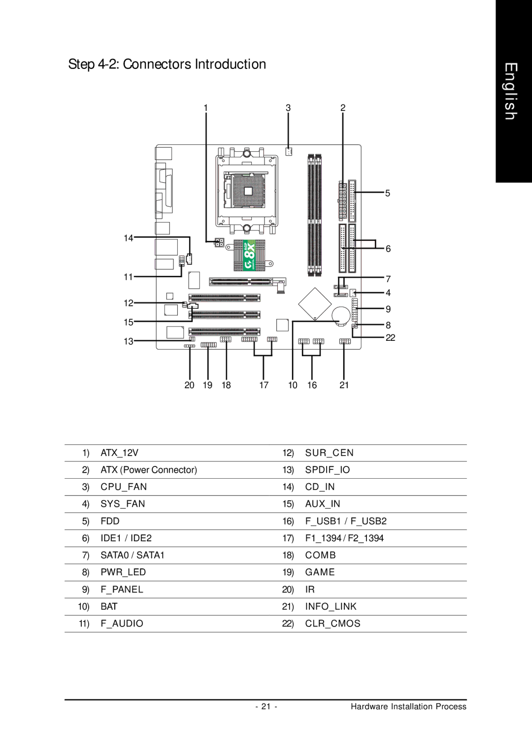 Gigabyte GA-K8S760M user manual Connectors Introduction 