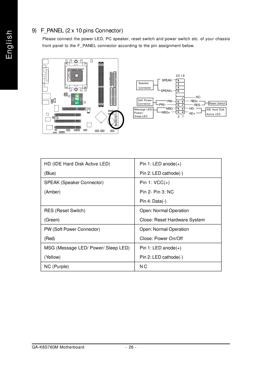 Gigabyte GA-K8S760M user manual Fpanel 2 x 10 pins Connector 