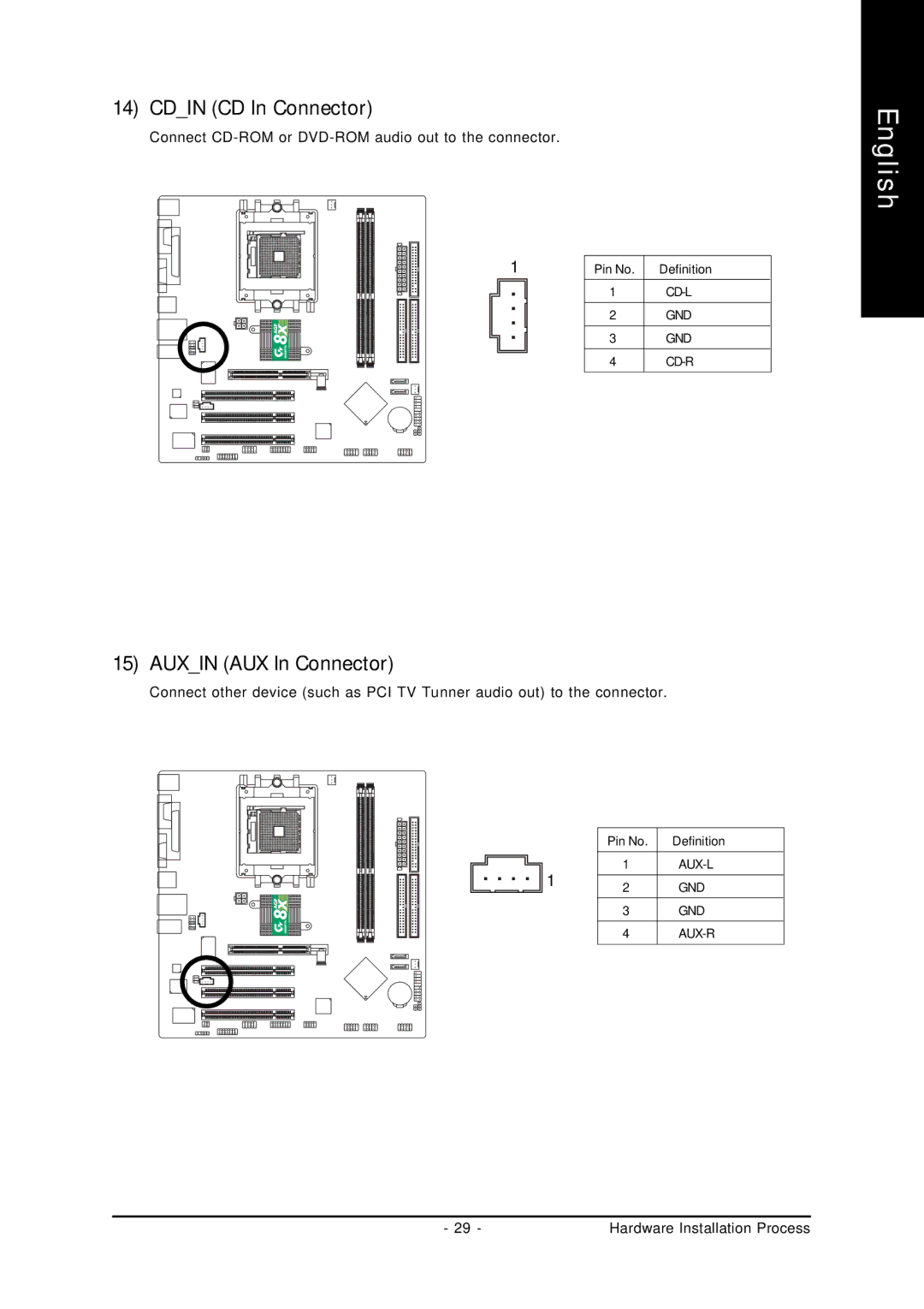 Gigabyte GA-K8S760M user manual Cdin CD In Connector, Auxin AUX In Connector 