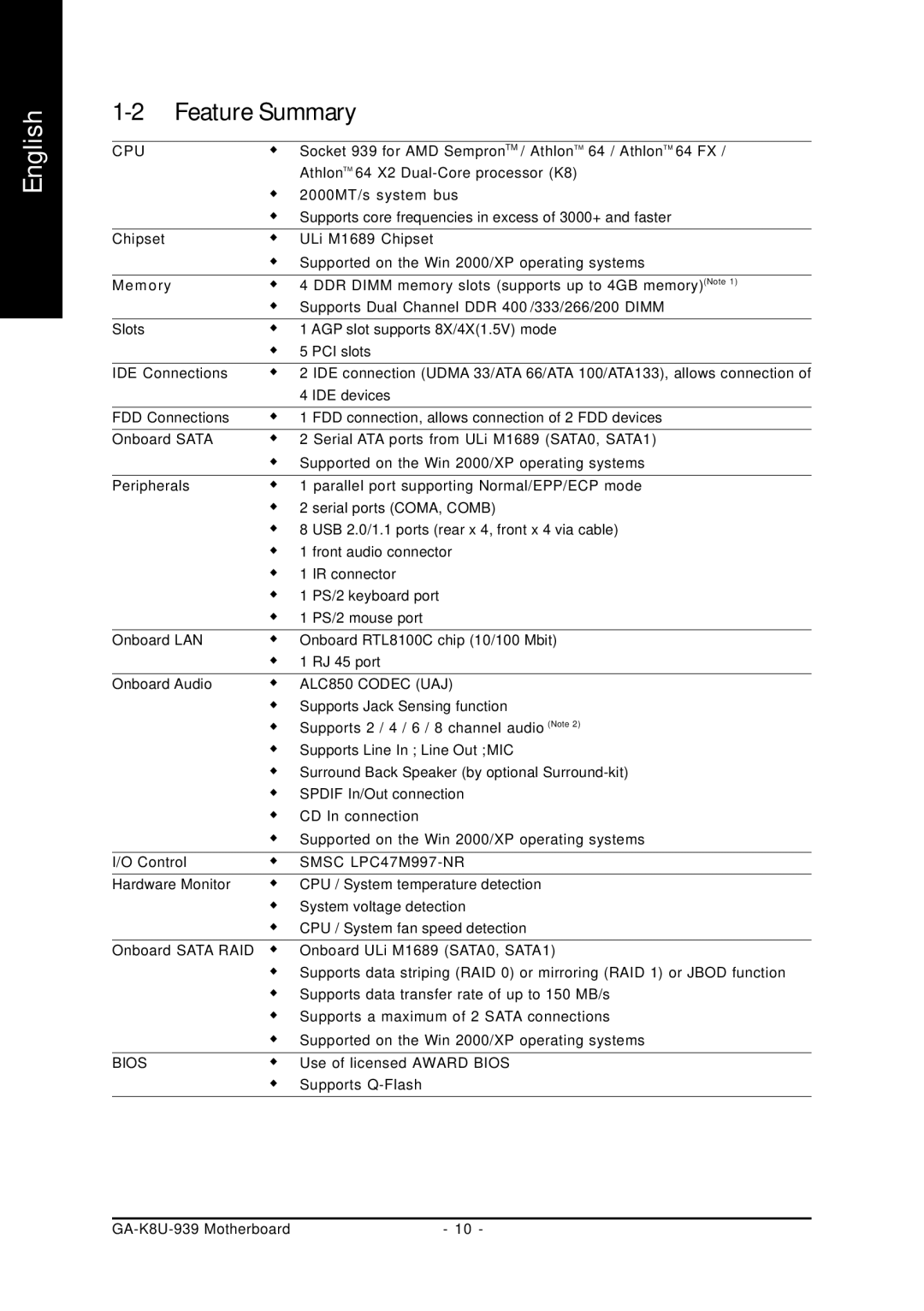 Gigabyte GA-K8U-939 user manual Feature Summary, Cpu 