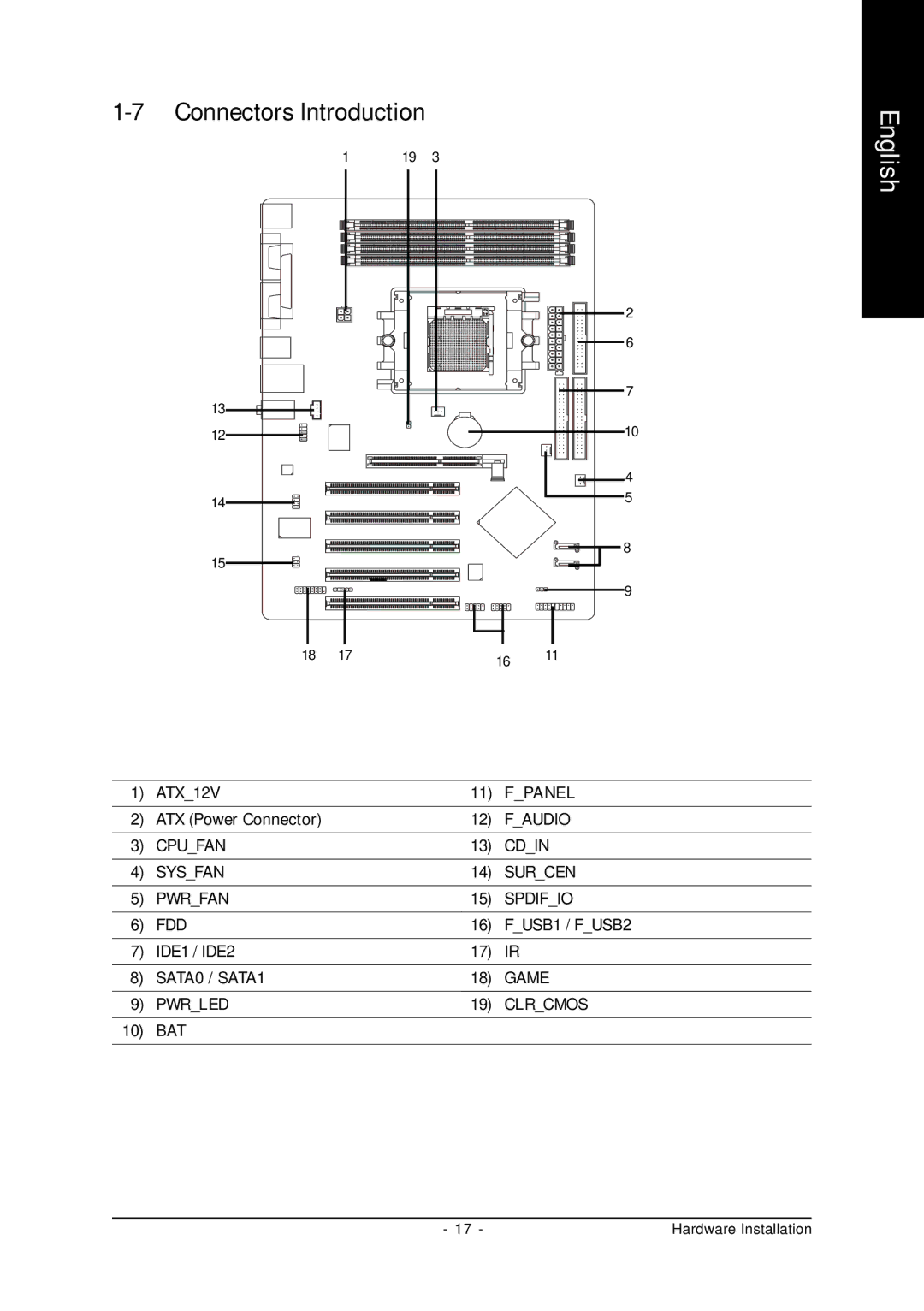 Gigabyte GA-K8U-939 user manual Connectors Introduction 