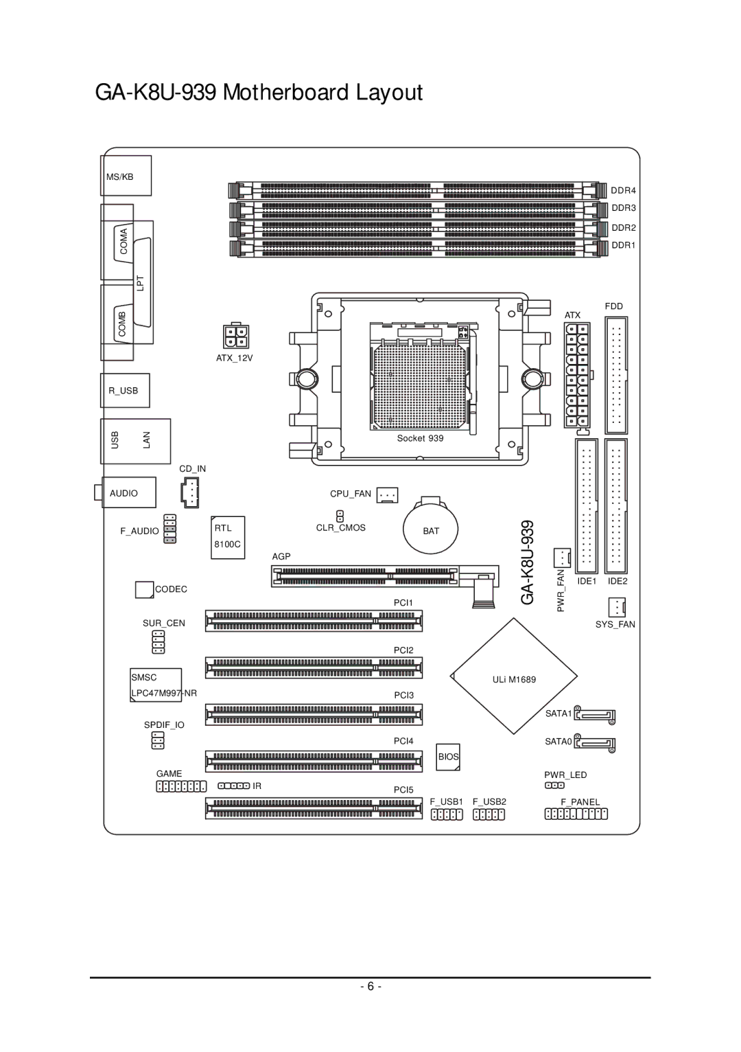 Gigabyte user manual GA-K8U-939 Motherboard Layout 