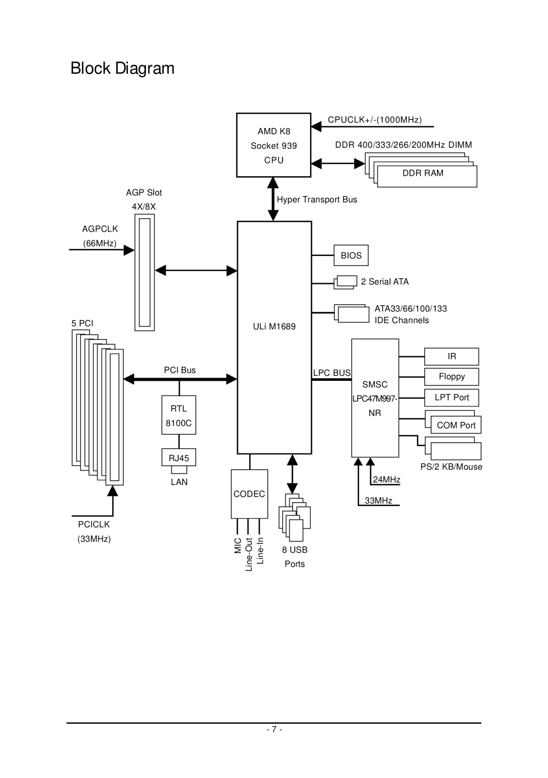 Gigabyte GA-K8U-939 user manual Block Diagram 