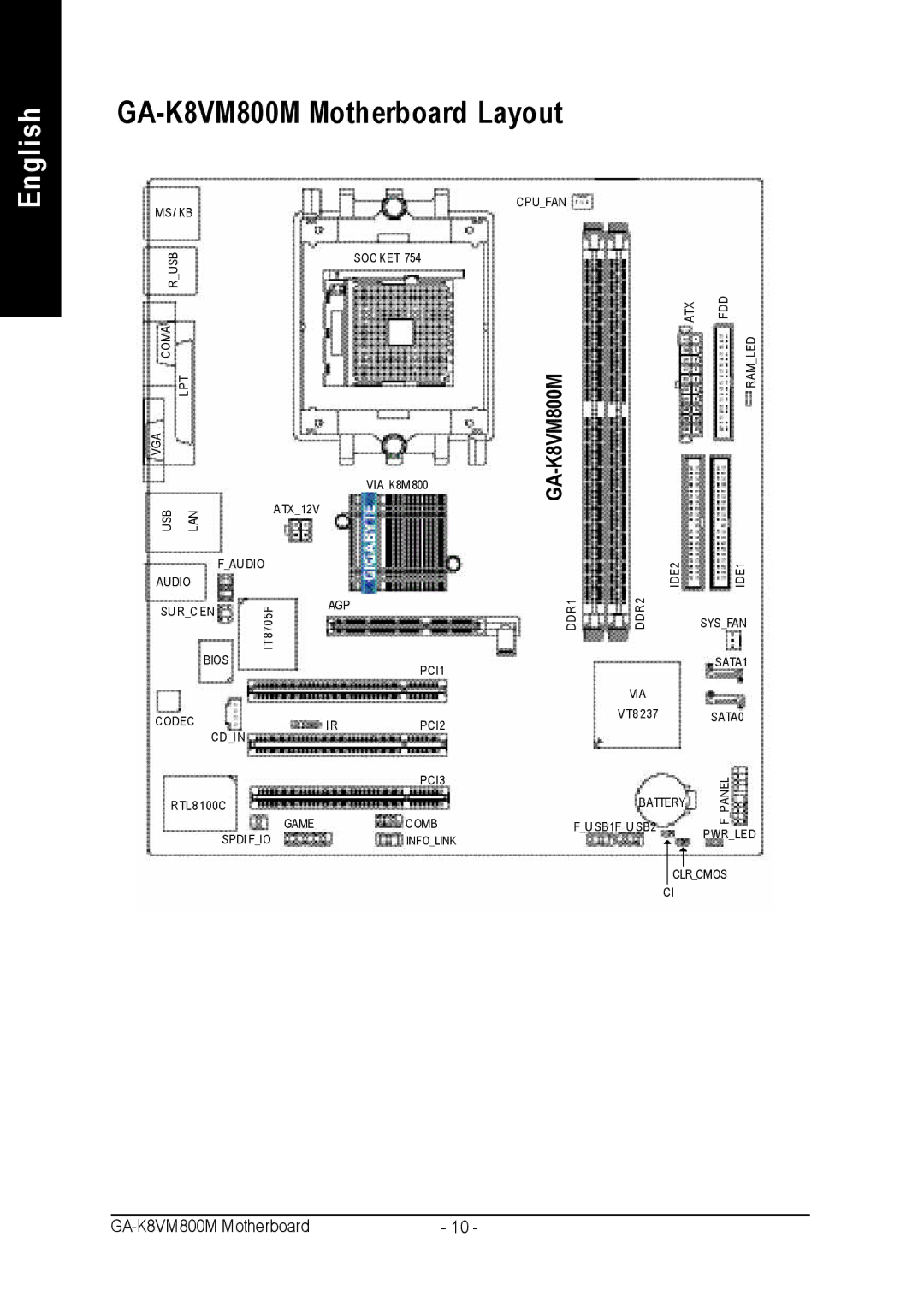 Gigabyte user manual GA-K8VM800M Motherboard Layout 