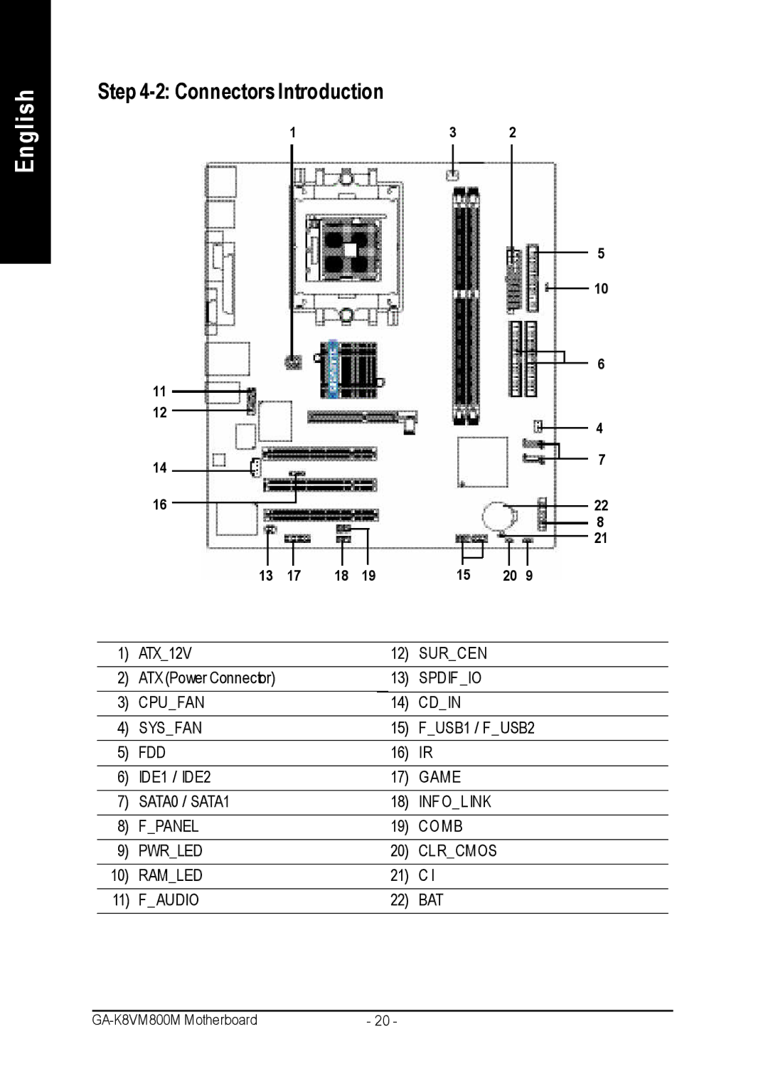 Gigabyte GA-K8VM800M user manual Connectors Introduction 