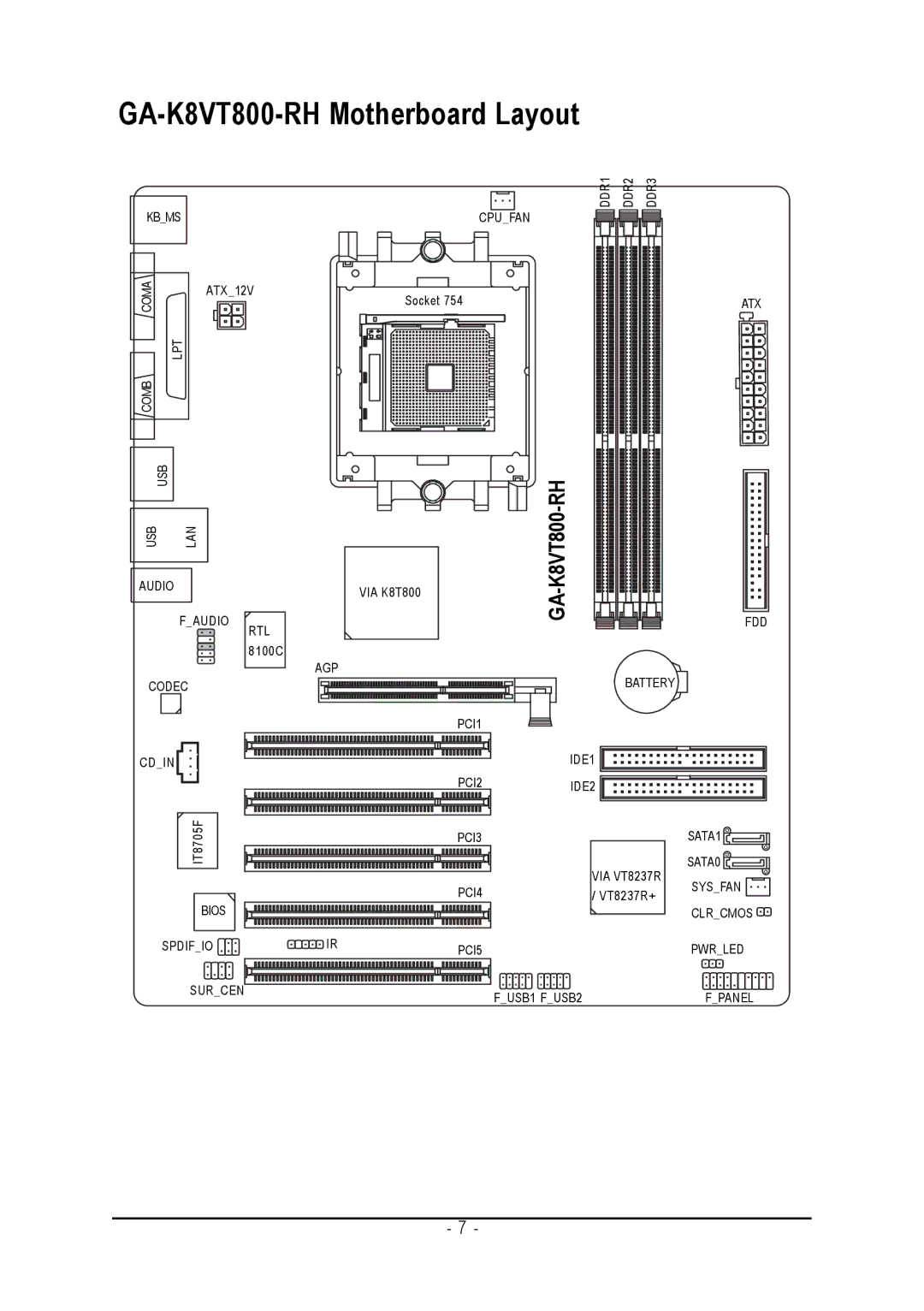 Gigabyte user manual GA-K8VT800-RH Motherboard Layout, K8VT800-GA -RH 