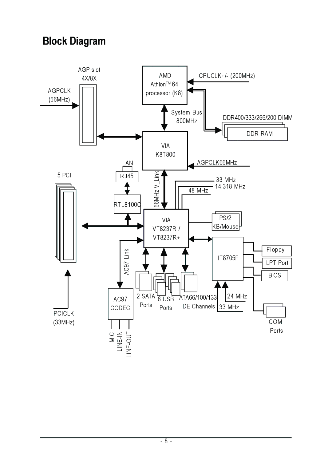 Gigabyte GA-K8VT800-RH user manual Block Diagram 