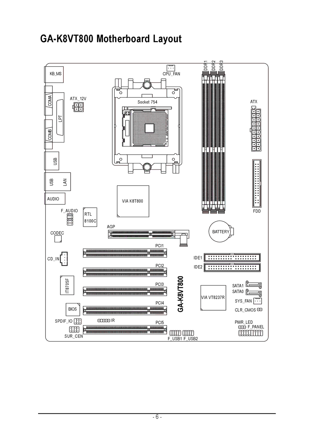 Gigabyte user manual GA-K8VT800 Motherboard Layout, K8VT800-GA 