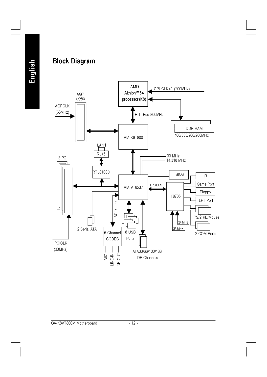 Gigabyte GA-K8VT800M user manual Block Diagram, Processor K8 