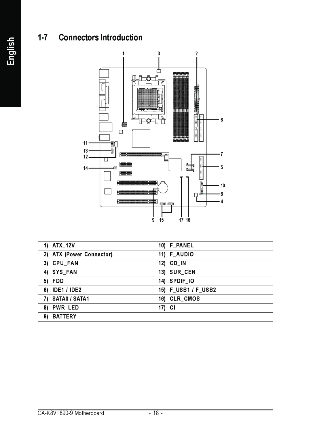 Gigabyte GA-K8VT890-9 user manual Connectors Introduction 