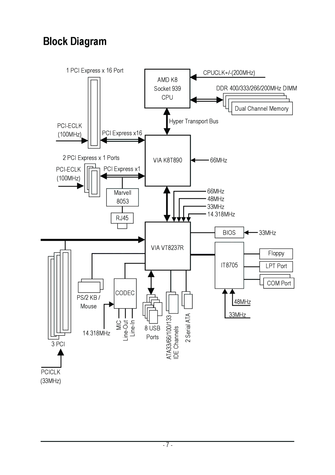 Gigabyte GA-K8VT890-9 user manual Block Diagram 