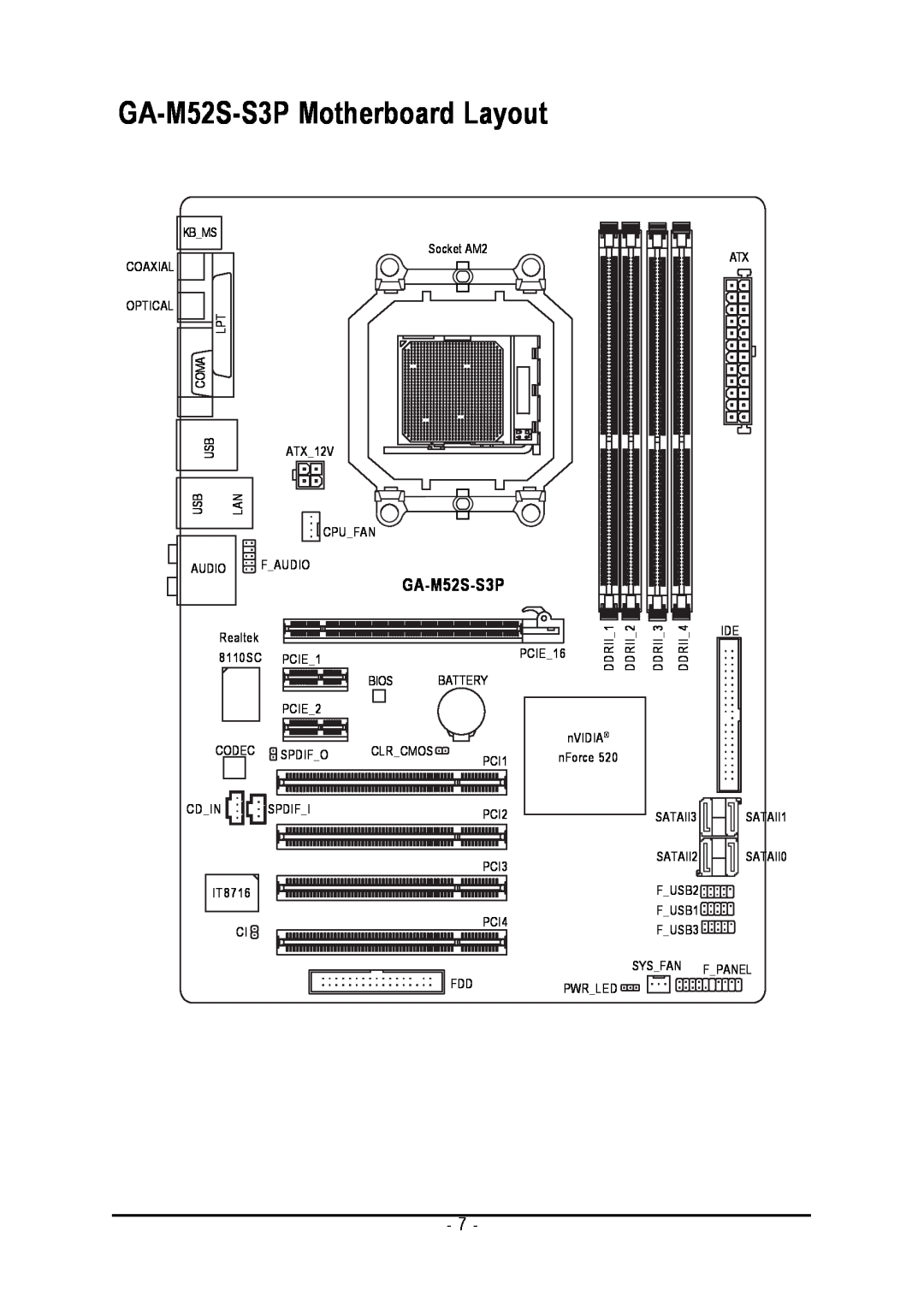 Gigabyte user manual GA-M52S-S3P Motherboard Layout 