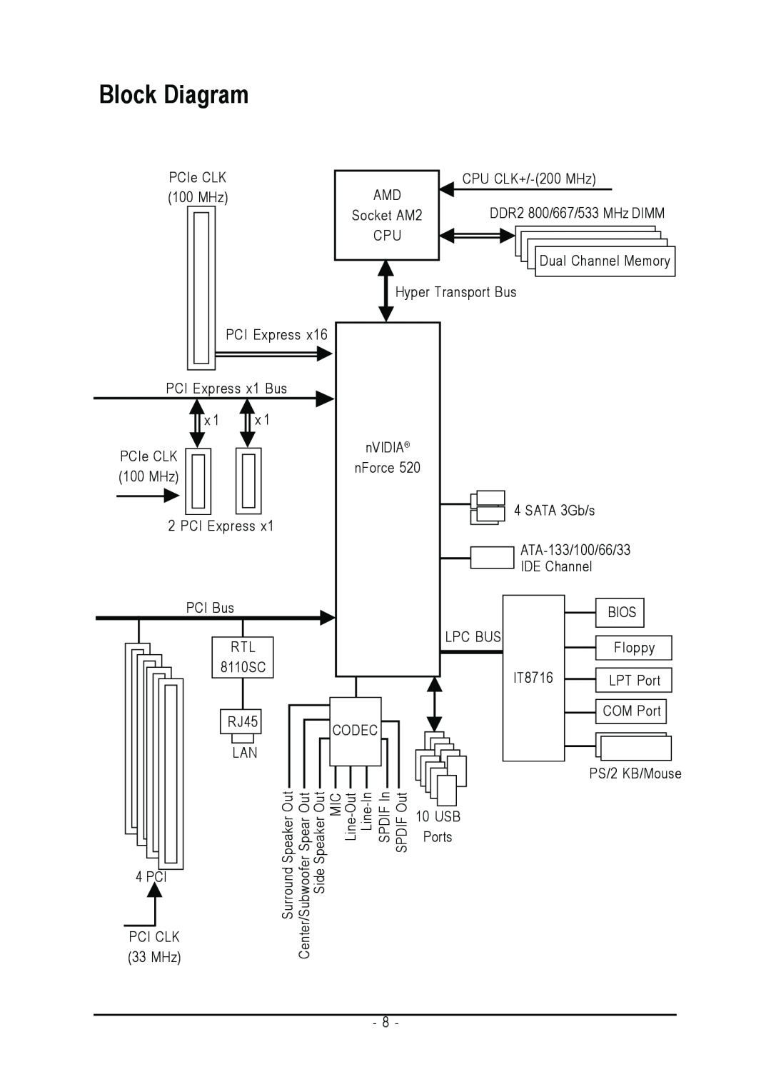 Gigabyte GA-M52S-S3P user manual Block Diagram 