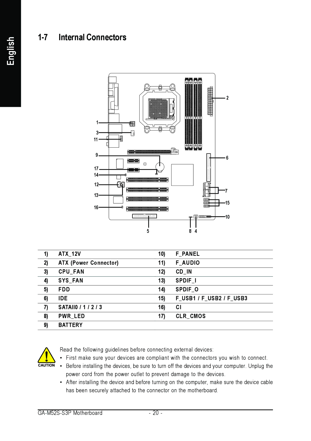 Gigabyte GA-M52S-S3P user manual Internal Connectors, Pwrled Clrcmos Battery 