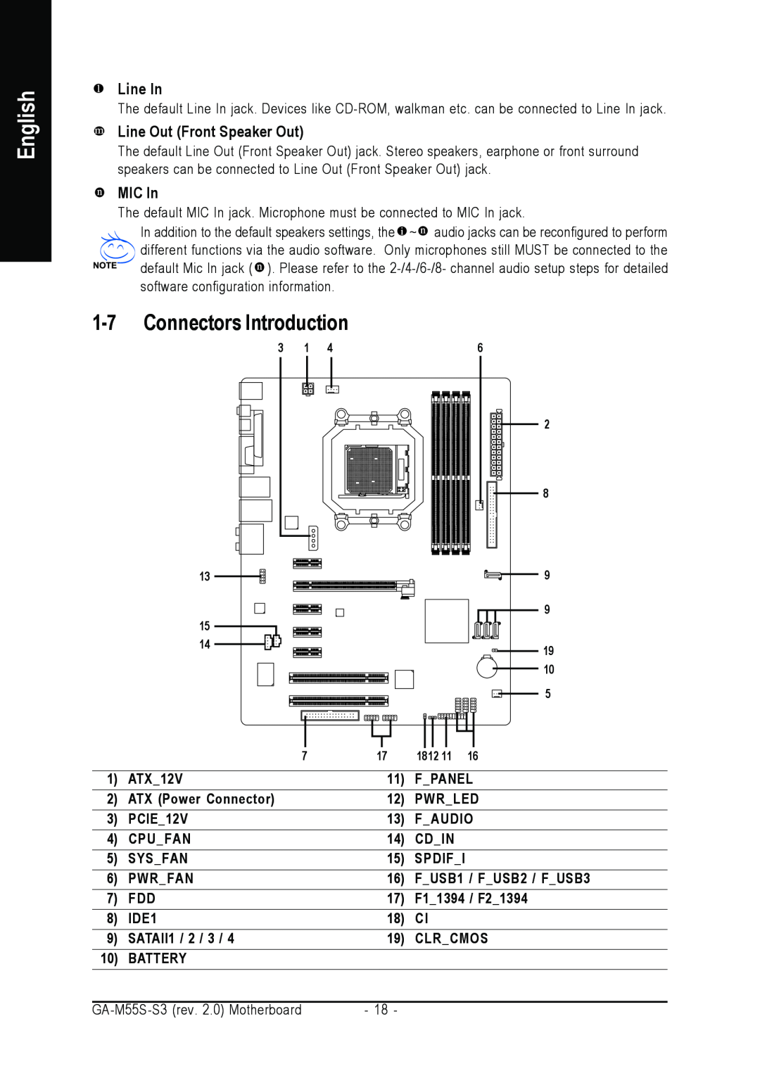 Gigabyte GA-M55S-S3 user manual Connectors Introduction, Line In, Line Out Front Speaker Out, MIC In, English 
