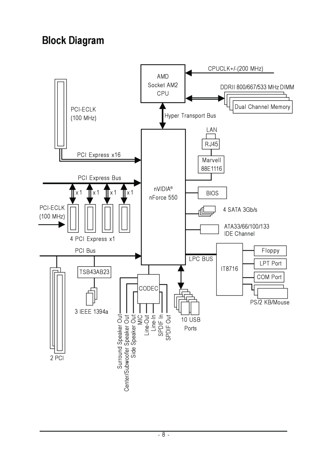 Gigabyte GA-M55S-S3 user manual Block Diagram, PCI-ECLK 100 MHz PCI Express PCI Express Bus, nForce 
