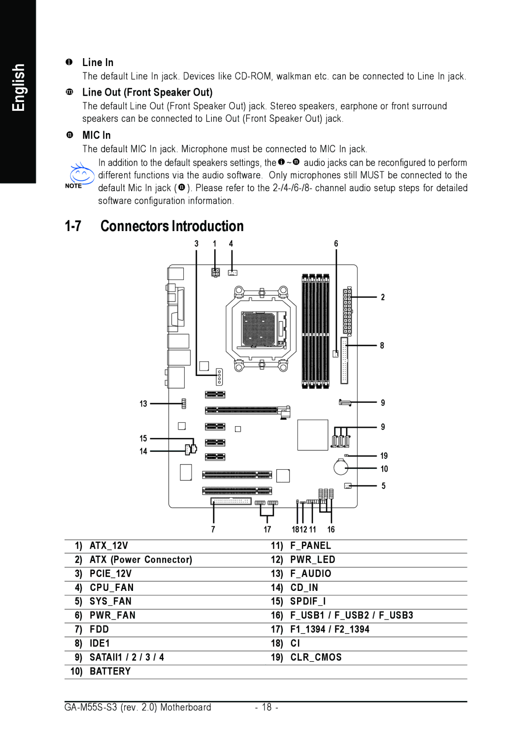 Gigabyte GA-M55S-S3 user manual Connectors Introduction, Line Out Front Speaker Out, Mic 