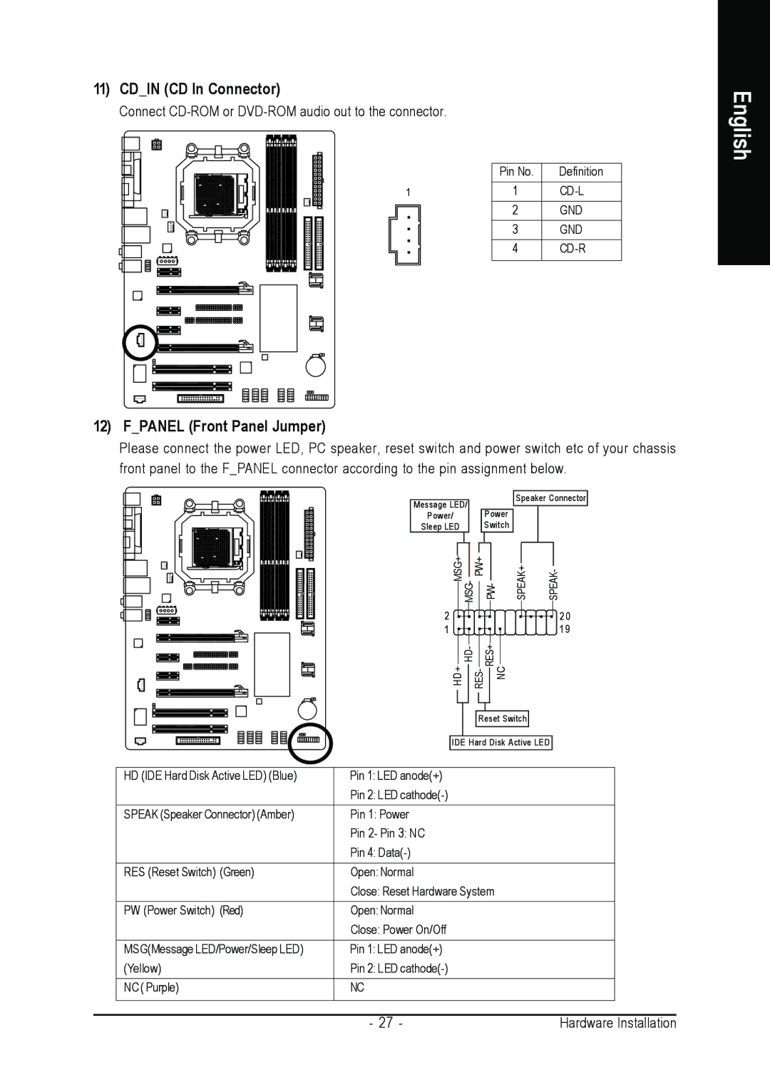 Gigabyte GA-M55SLI-S4 user manual Cdin CD In Connector, Fpanel Front Panel Jumper 