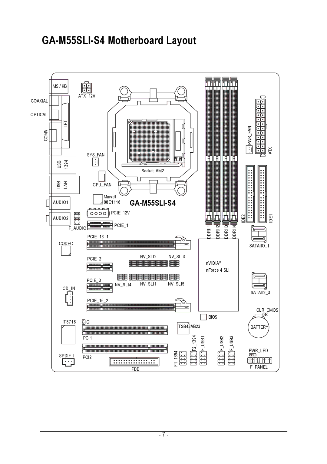 Gigabyte user manual GA-M55SLI-S4 Motherboard Layout 