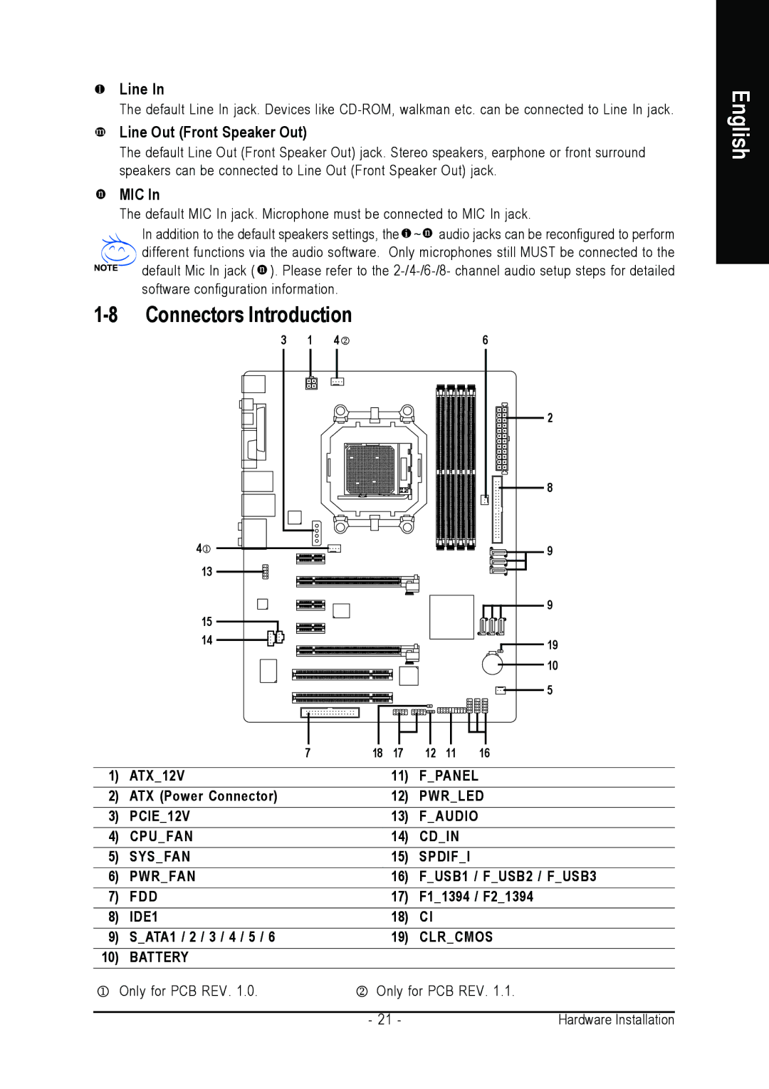 Gigabyte GA-M57SLI-S4 user manual Connectors Introduction, Line Out Front Speaker Out, Mic 