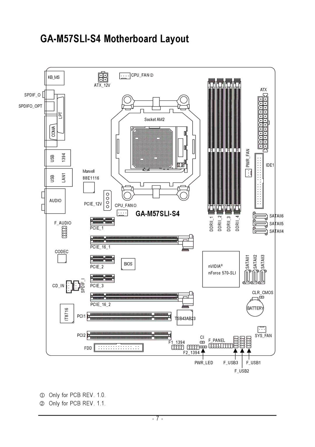 Gigabyte user manual GA-M57SLI-S4 Motherboard Layout 