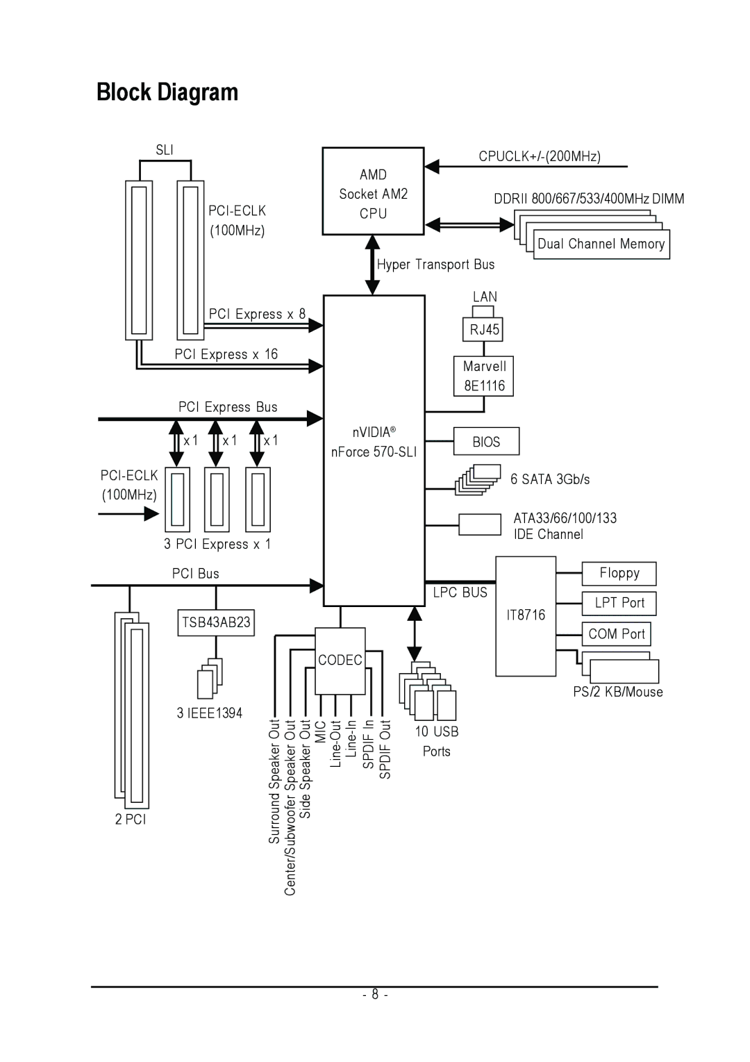 Gigabyte GA-M57SLI-S4 user manual Block Diagram 