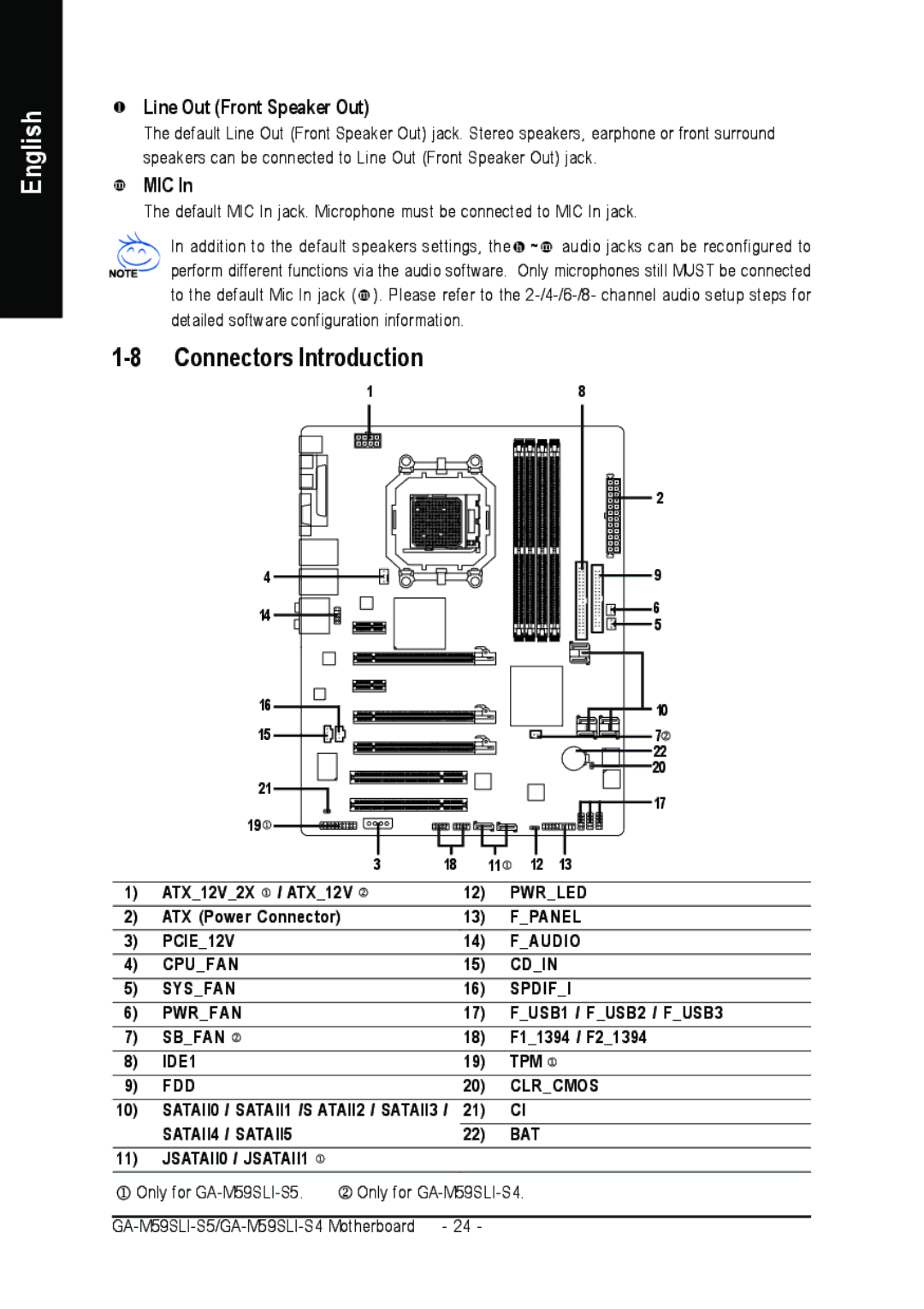 Gigabyte GA-M59SLI-S5, GA-M59SLI-S4 user manual Connectors Introduction, Line Out Front Speaker Out, Mic 