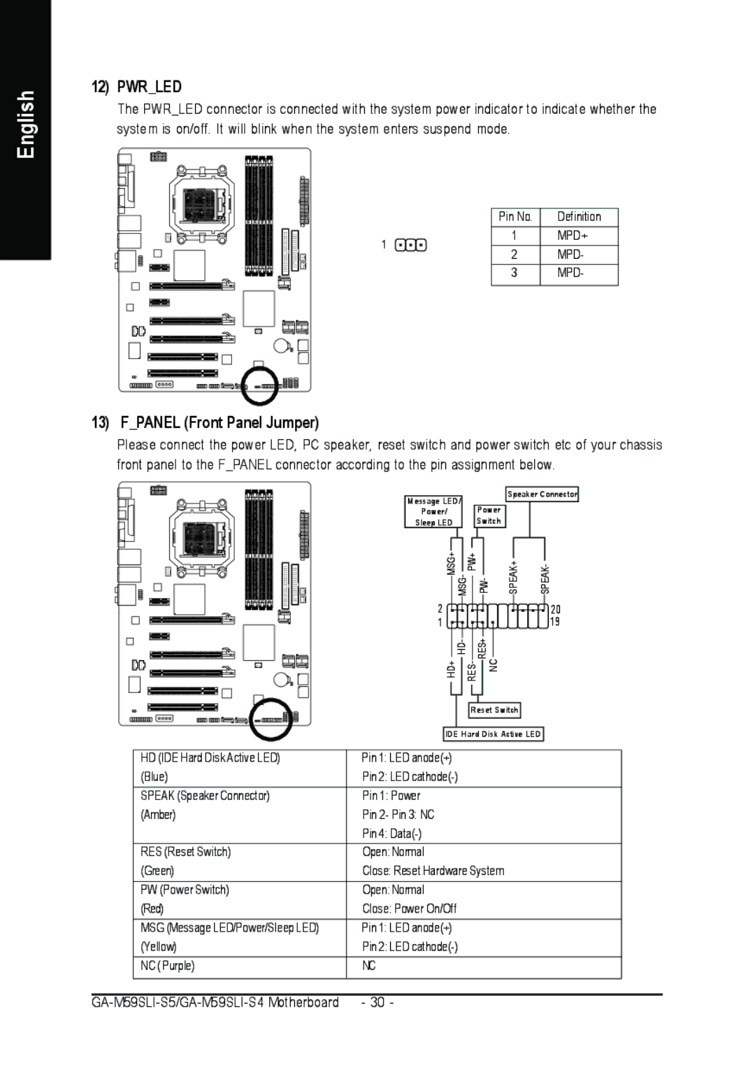 Gigabyte GA-M59SLI-S5, GA-M59SLI-S4 user manual Pwrled, Fpanel Front Panel Jumper 