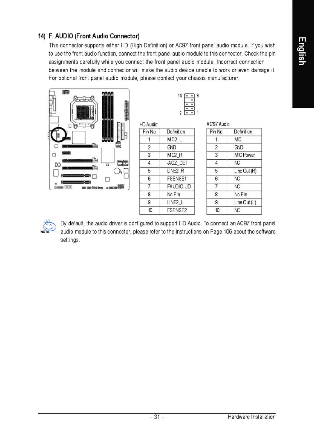 Gigabyte GA-M59SLI-S4, GA-M59SLI-S5 user manual Faudio Front Audio Connector 