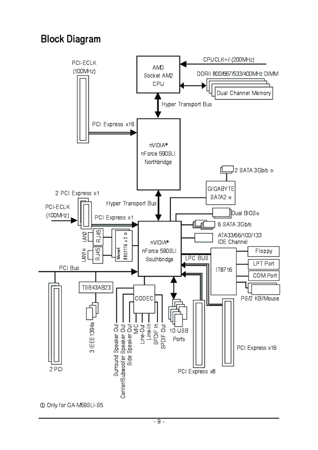 Gigabyte GA-M59SLI-S4, GA-M59SLI-S5 user manual Amd 