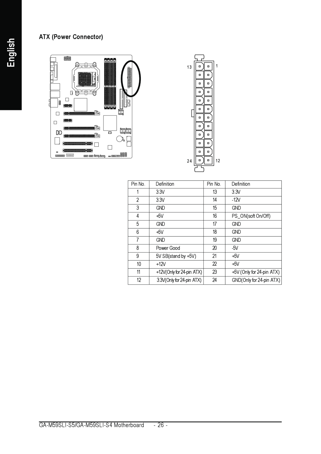 Gigabyte GA-M59SLI-S5, GA-M59SLI-S4 ATX Power Connector, English, +5V Only for 24-pin ATX, GNDOnly for 24-pin ATX 