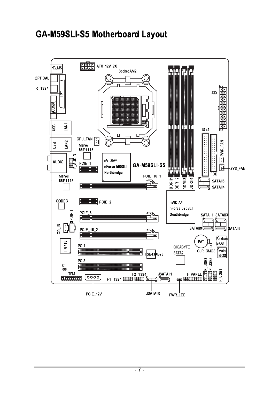 Gigabyte GA-M59SLI-S4 user manual GA-M59SLI-S5 Motherboard Layout, DDRII3 DDRII4, CLRCMOS Main 