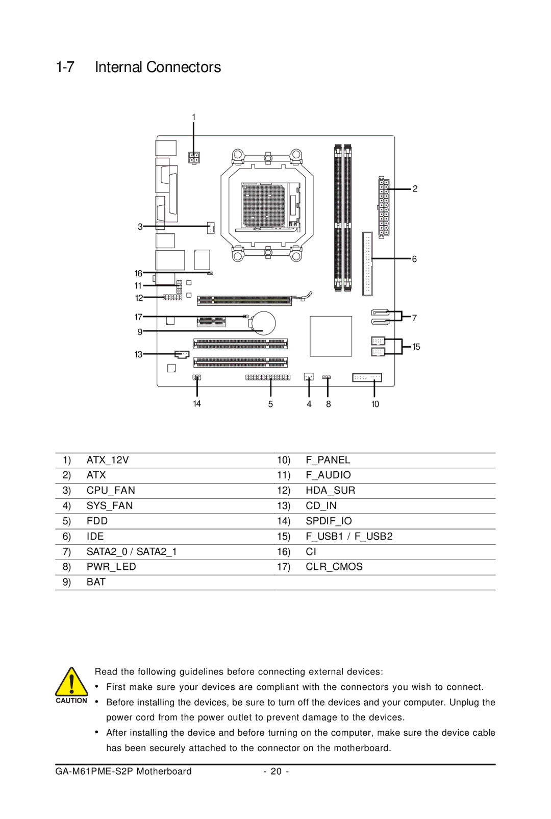 Gigabyte GA-M61PME-S2P user manual Internal Connectors, SATA20 / SATA21 