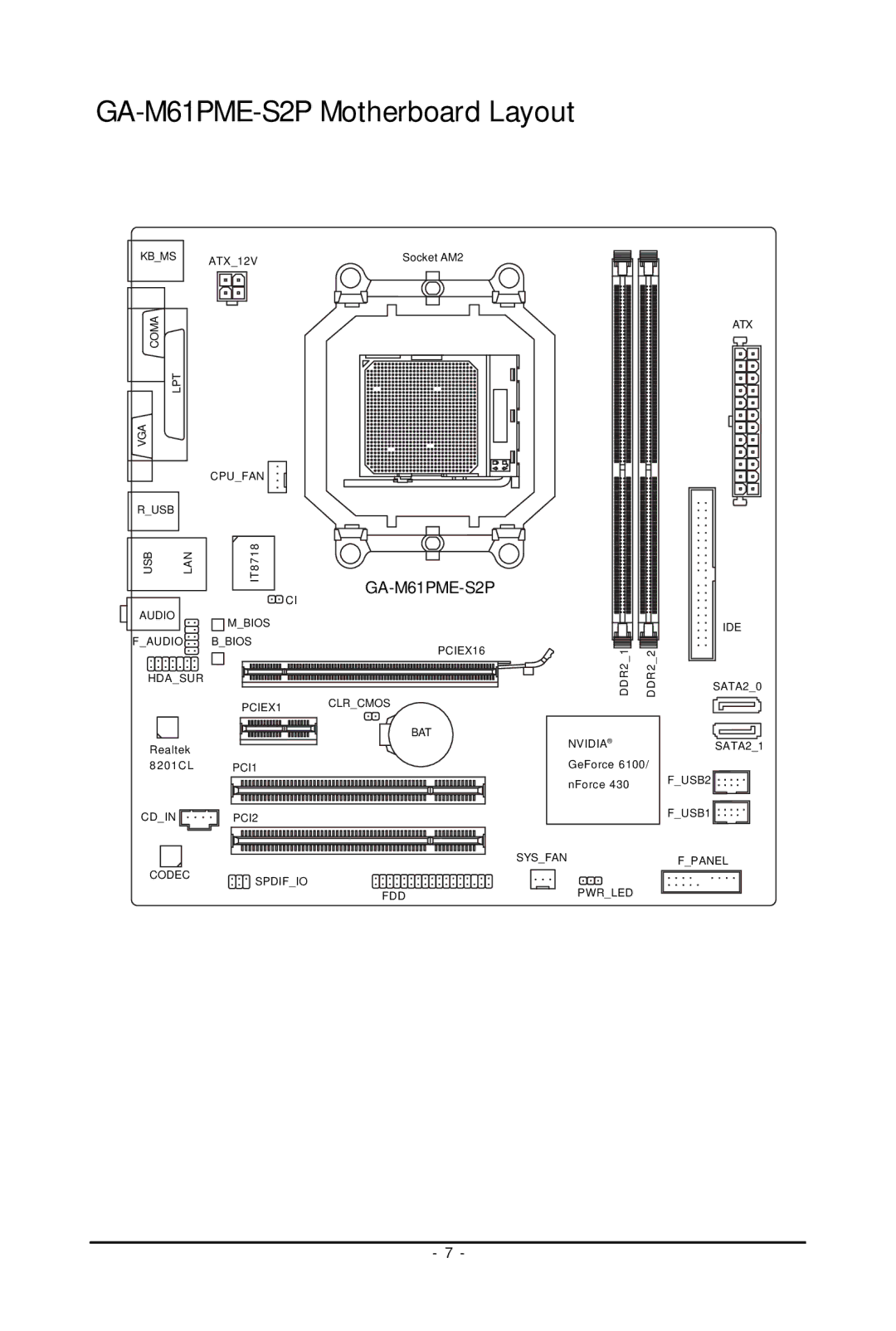 Gigabyte user manual GA-M61PME-S2P Motherboard Layout 