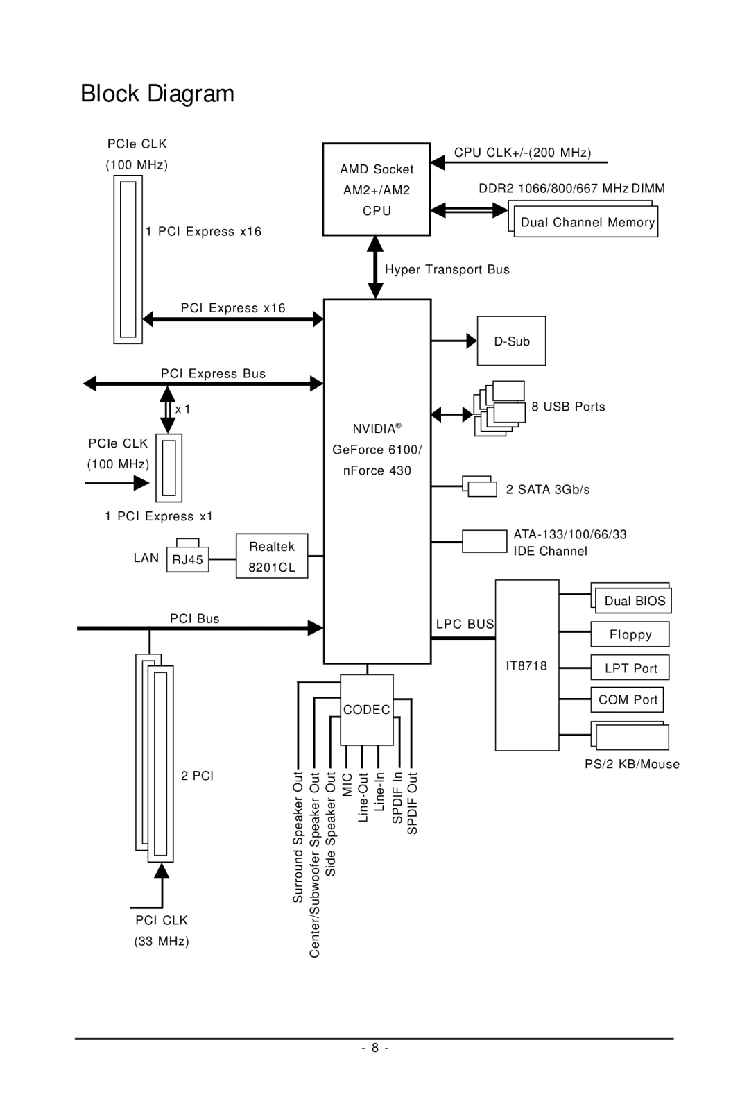 Gigabyte GA-M61PME-S2P user manual Block Diagram 