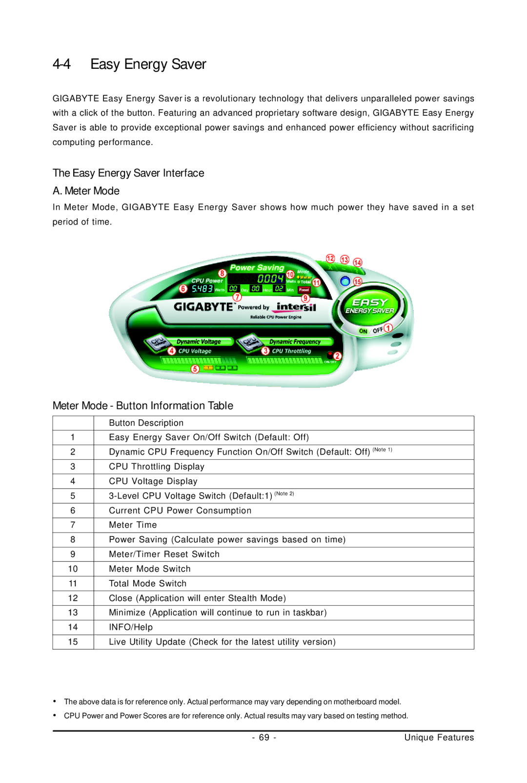 Gigabyte GA-MA770T-UD3P user manual Easy Energy Saver Interface Meter Mode, Meter Mode Button Information Table 