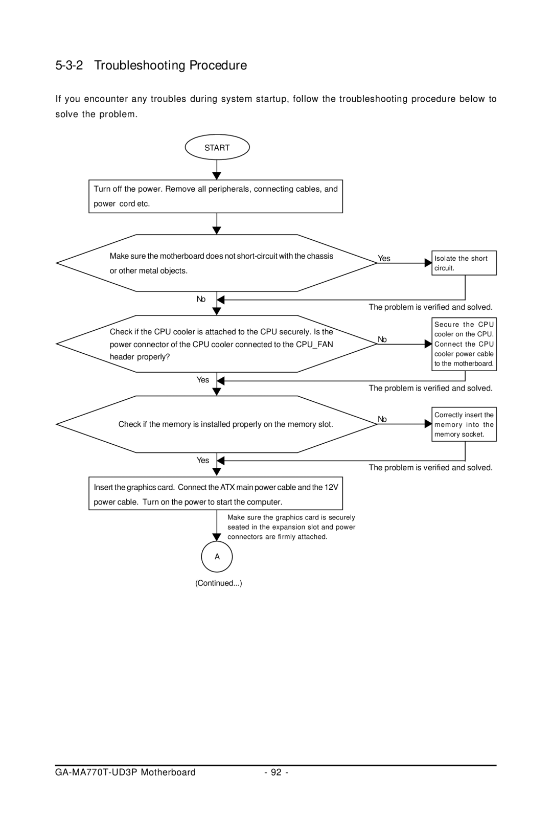 Gigabyte GA-MA770T-UD3P user manual Troubleshooting Procedure, Start 