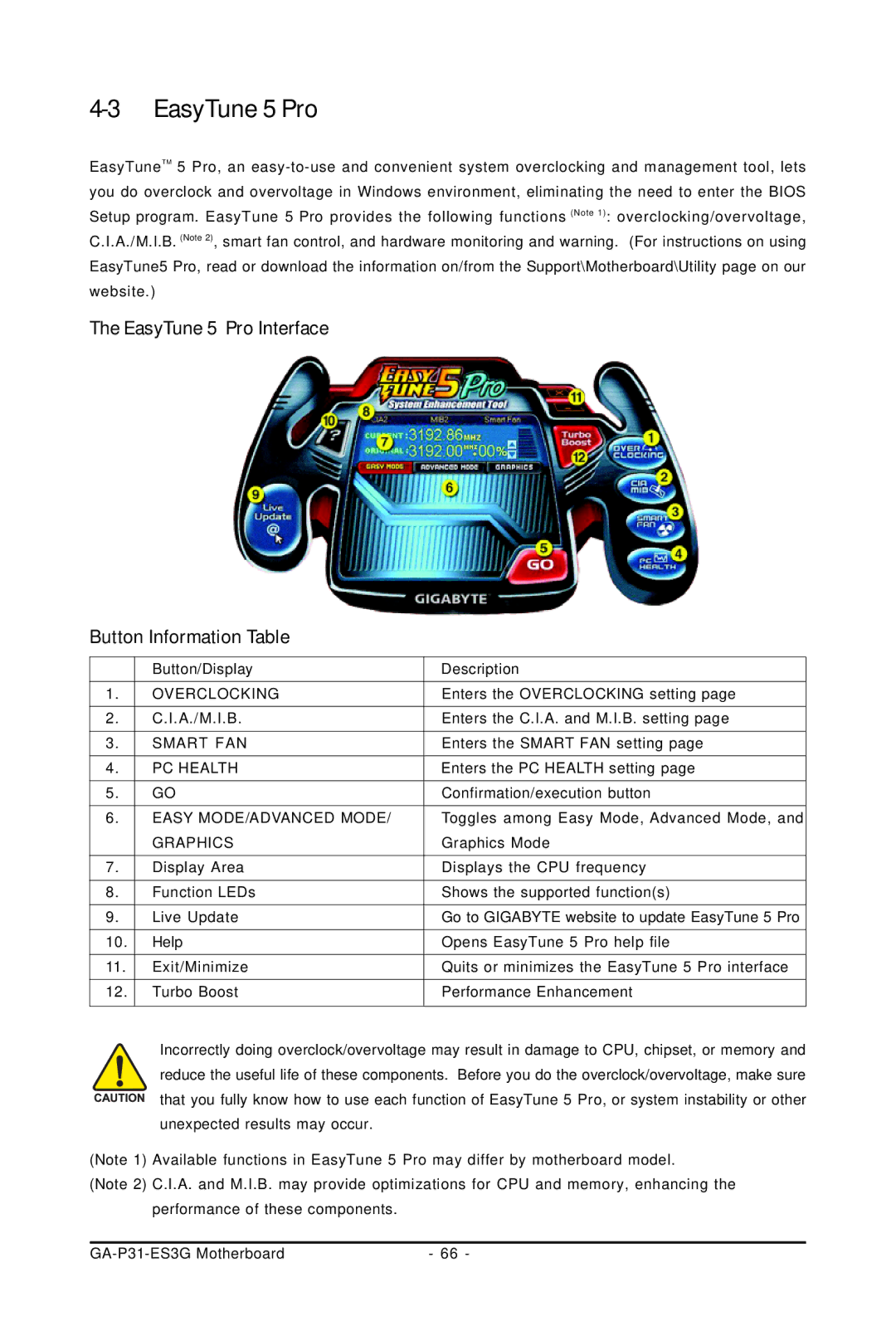 Gigabyte GA-P31-ES3G user manual EasyTune 5 Pro Interface Button Information Table 