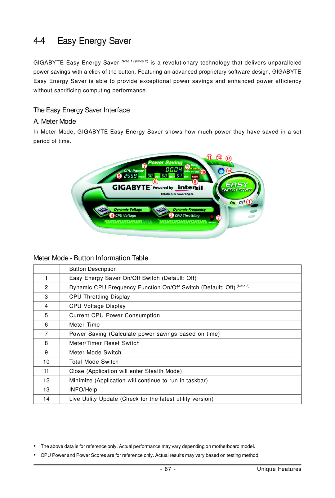 Gigabyte GA-P31-ES3G user manual Easy Energy Saver Interface Meter Mode, Meter Mode Button Information Table 