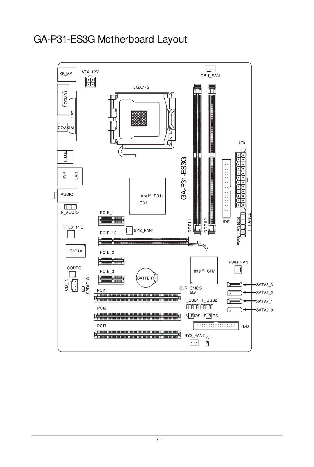 Gigabyte user manual GA-P31-ES3G Motherboard Layout 