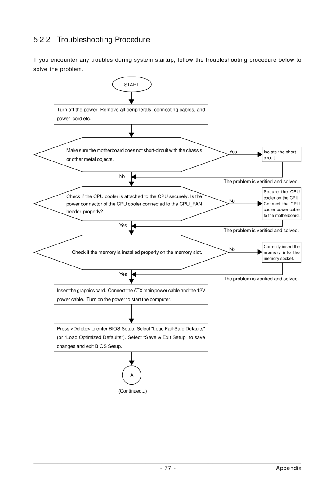 Gigabyte GA-P31-ES3G user manual Troubleshooting Procedure, Start 