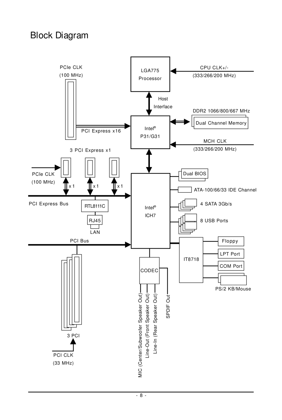 Gigabyte GA-P31-ES3G user manual Block Diagram 