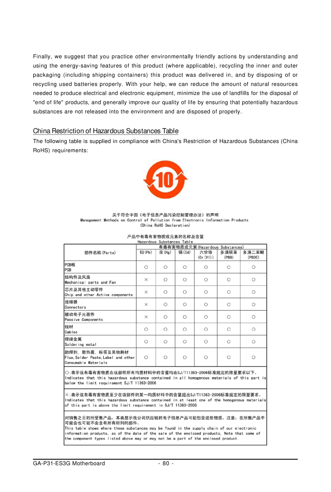 Gigabyte GA-P31-ES3G user manual China Restriction of Hazardous Substances Table 