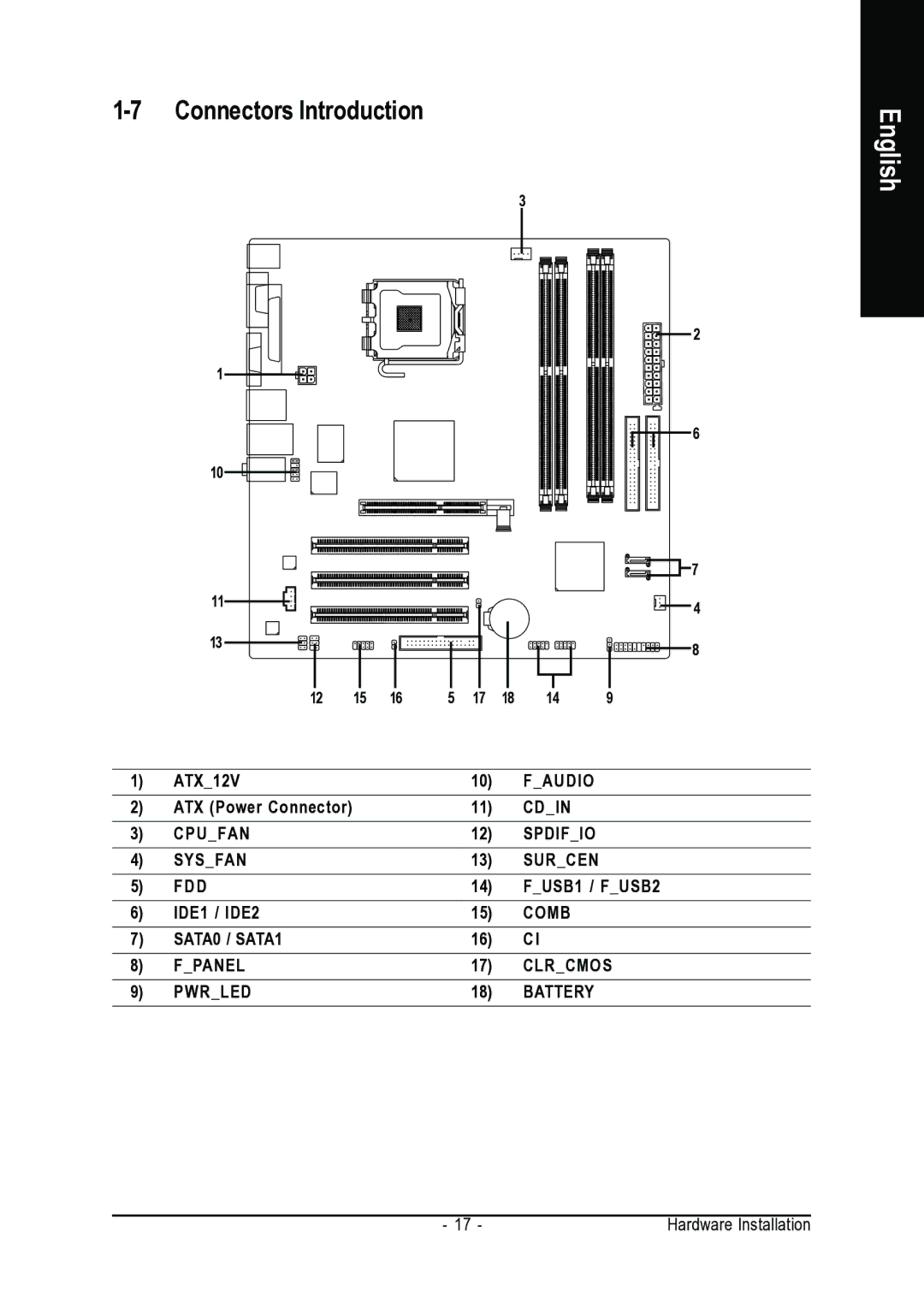 Gigabyte GA-VM800PMC user manual Connectors Introduction, English 