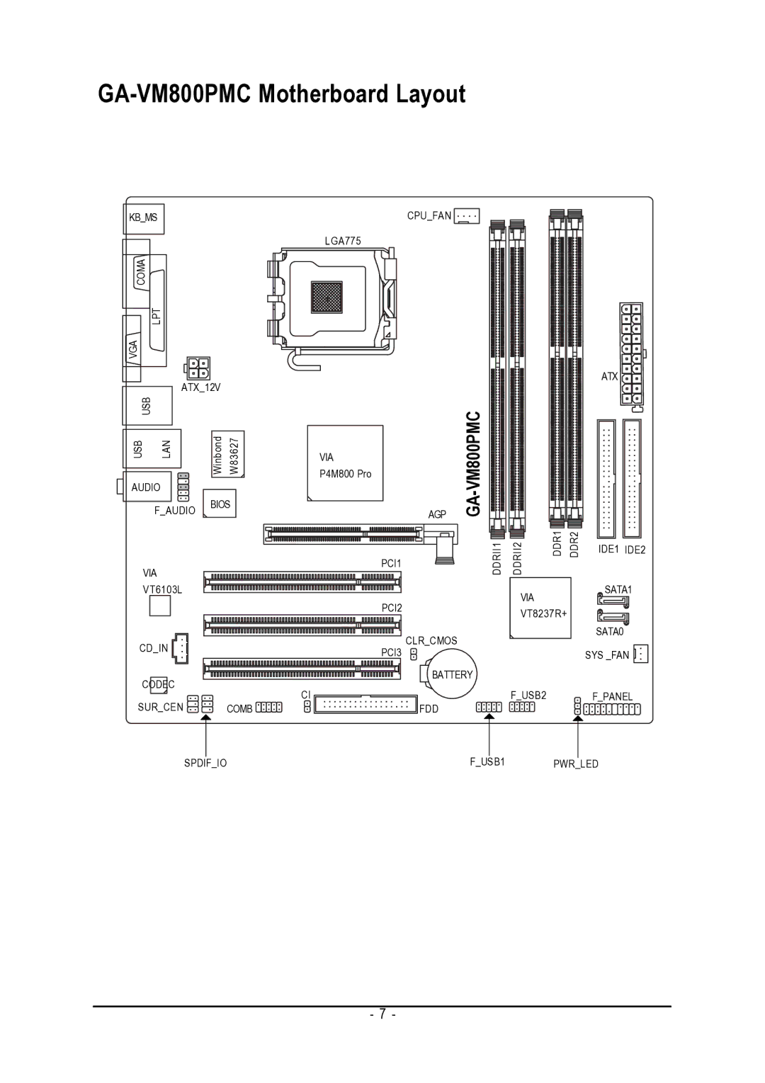 Gigabyte user manual GA-VM800PMC Motherboard Layout 