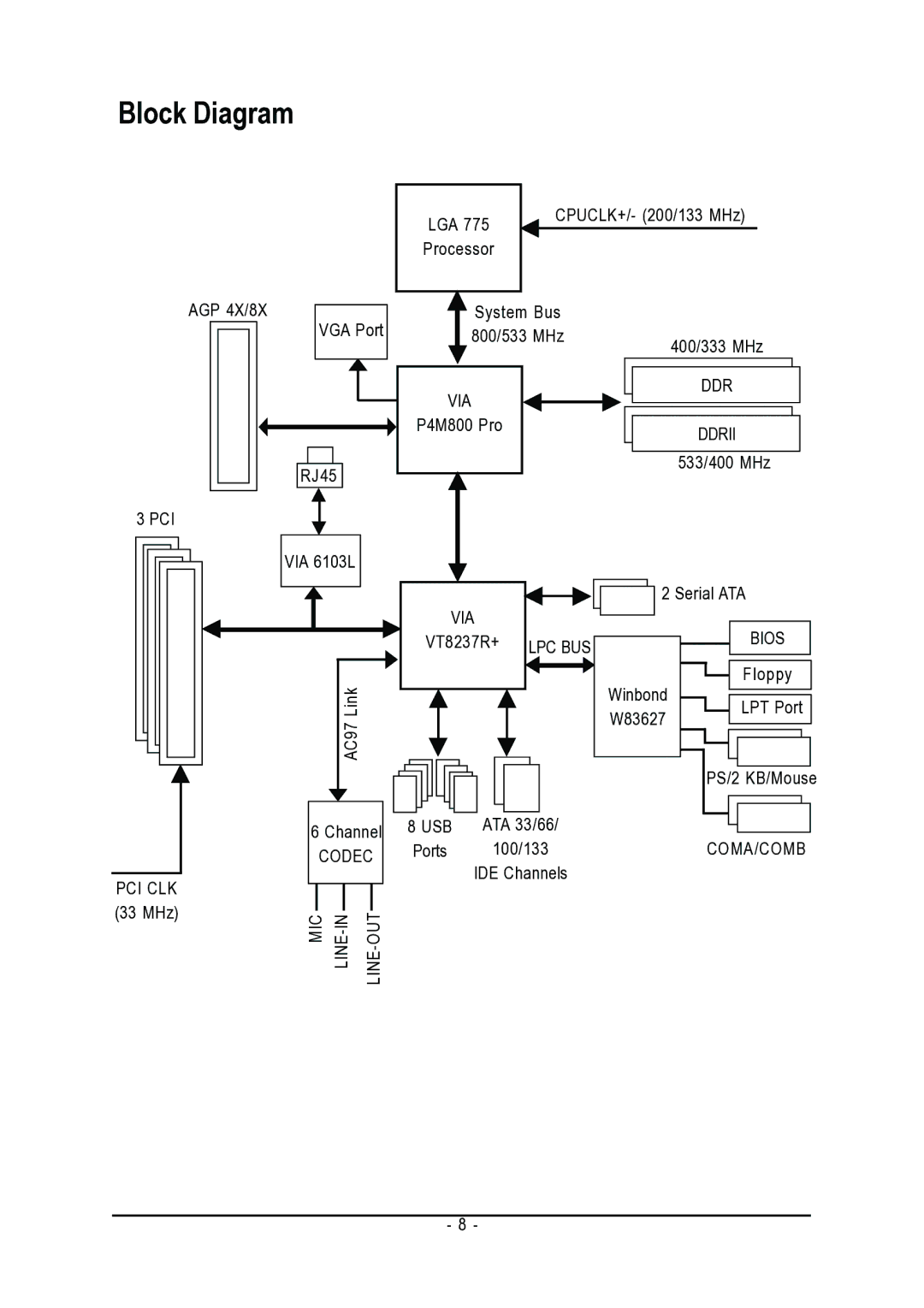 Gigabyte GA-VM800PMC user manual Block Diagram 