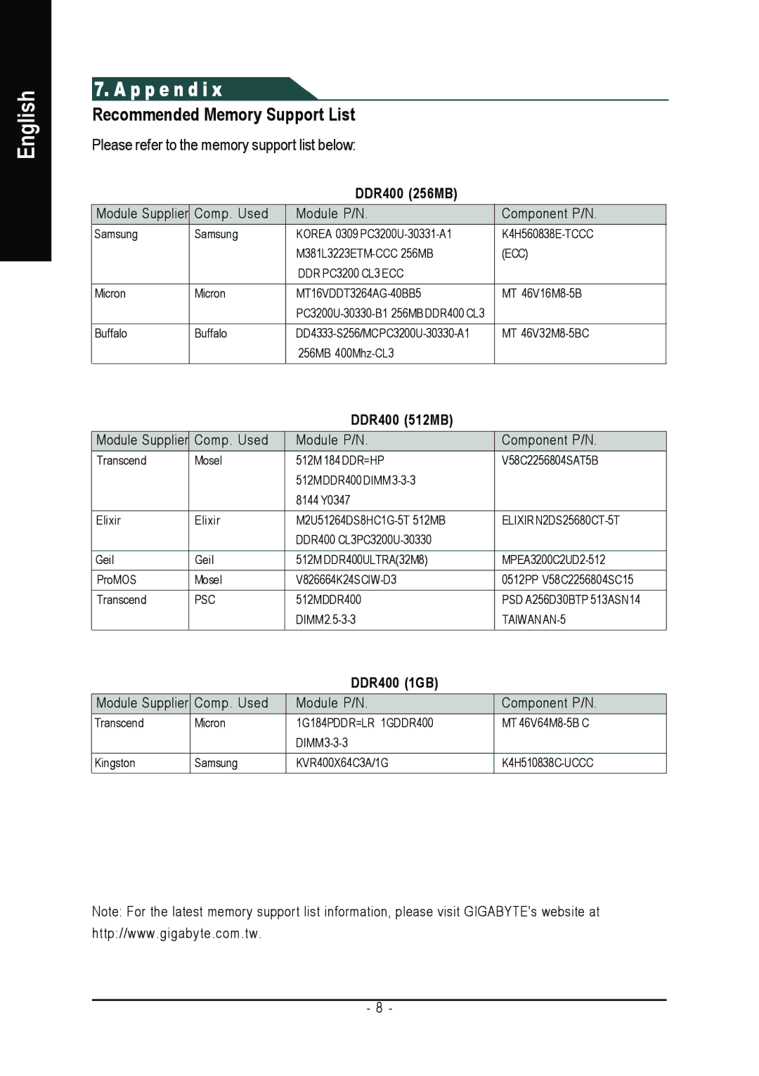 Gigabyte GC-RAMDISK user manual Recommended Memory Support List, Please refer to the memory support list below 