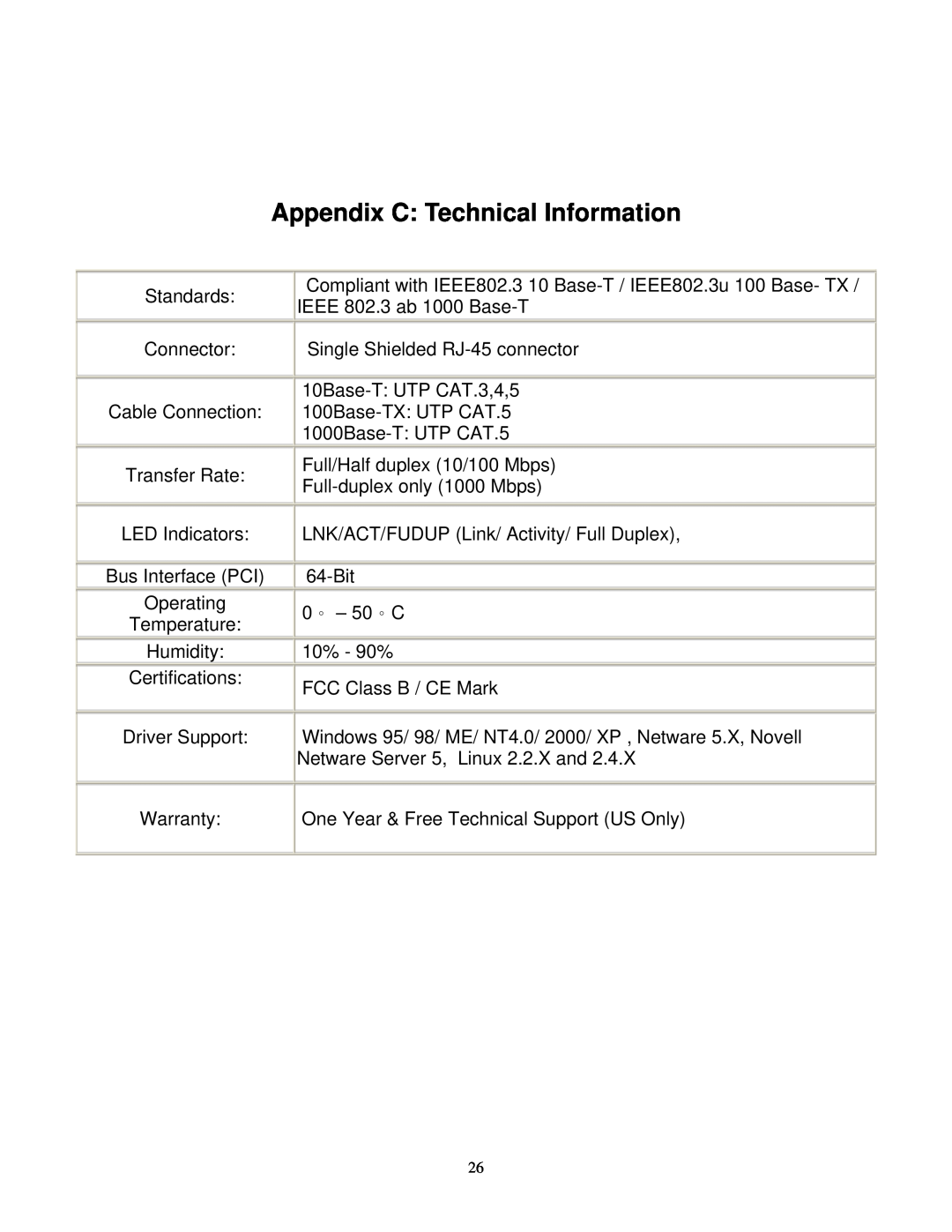 Gigabyte GE 2000-N user manual Appendix C Technical Information 