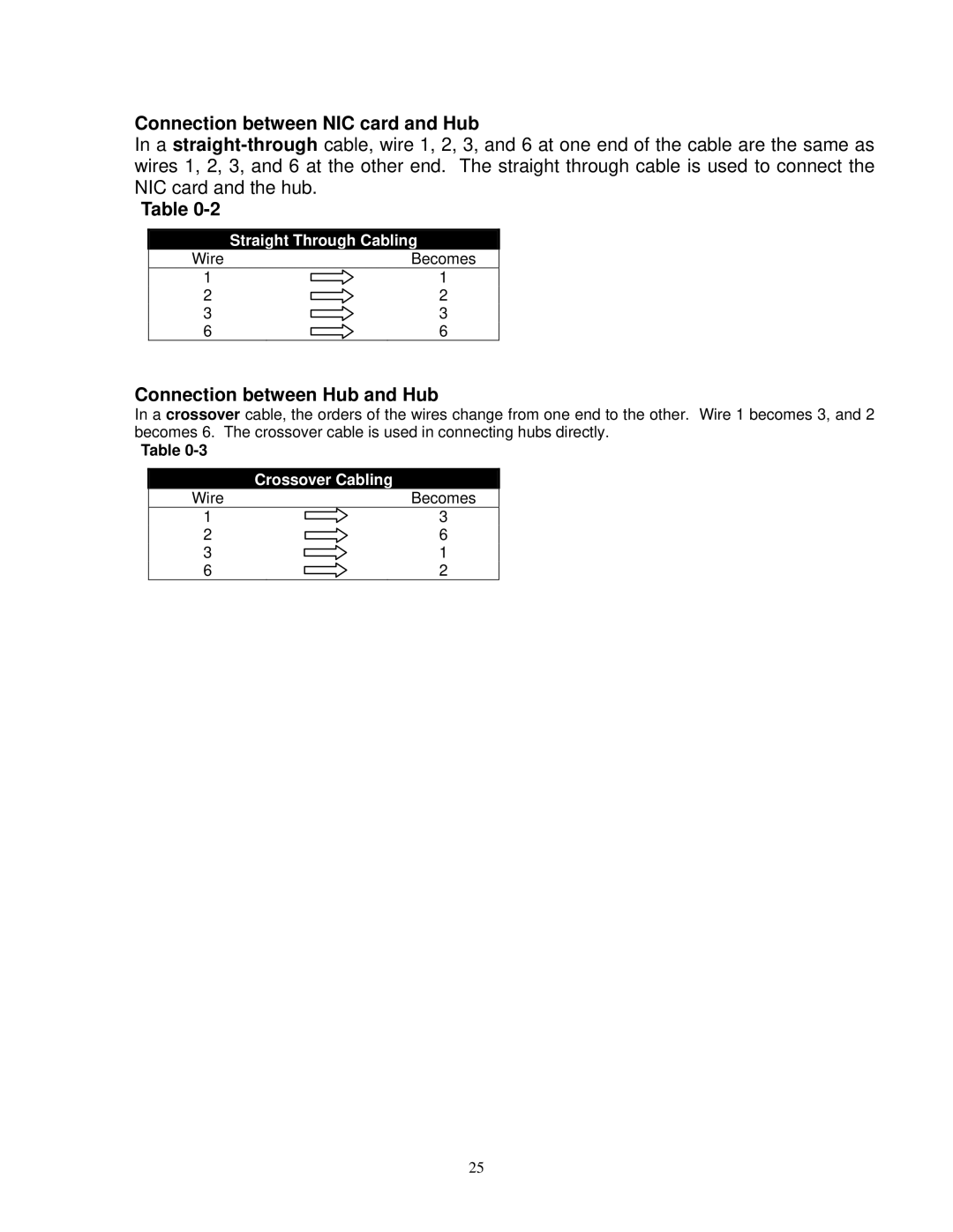 Gigabyte GE 2000-N user manual Connection between NIC card and Hub, Connection between Hub and Hub 